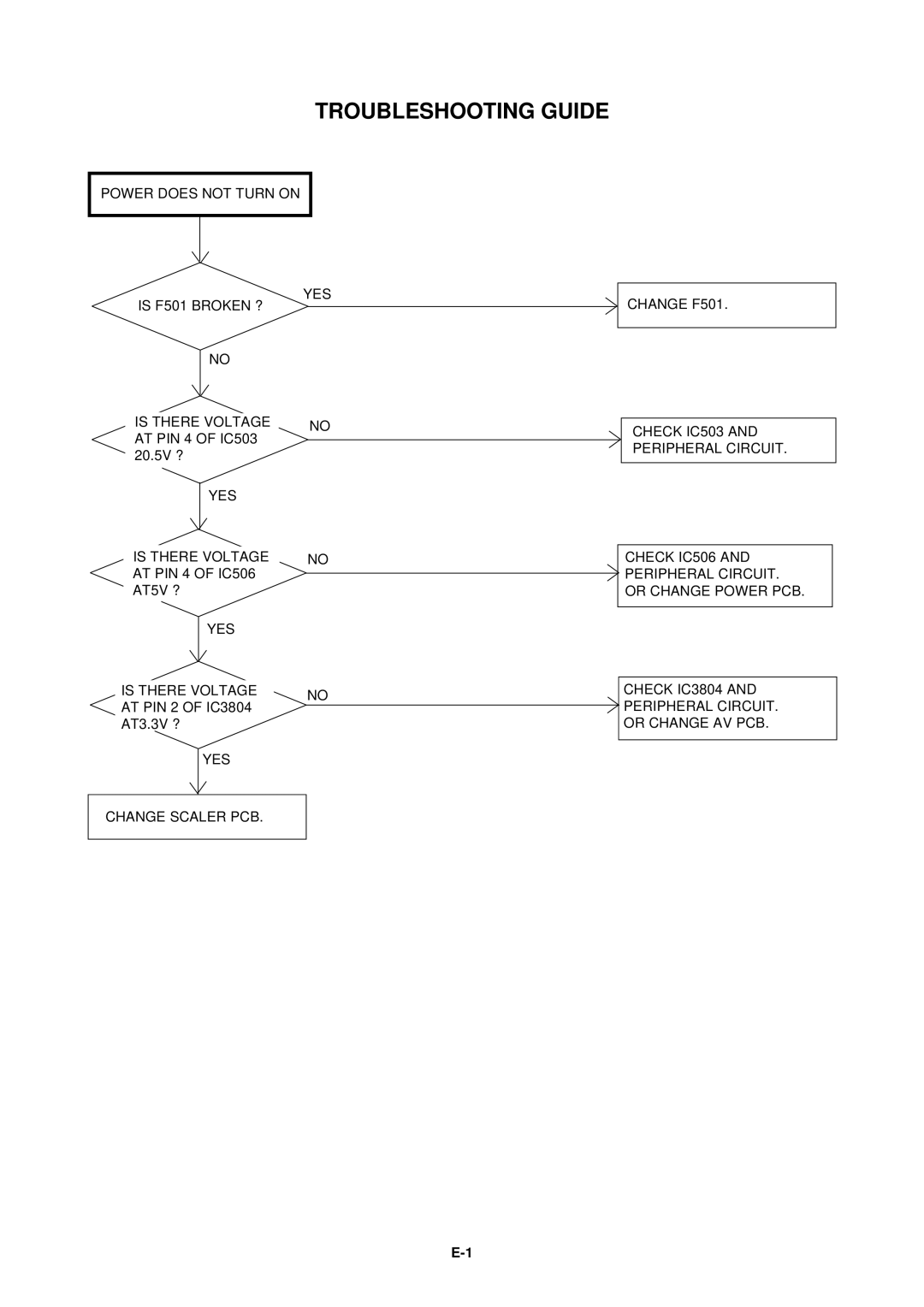 HP LC3260N manual Troubleshooting Guide 