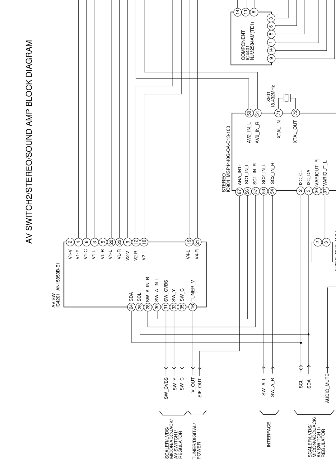 HP LC3260N manual AV SWITCH2/STEREO/SOUND AMP Block Diagram 