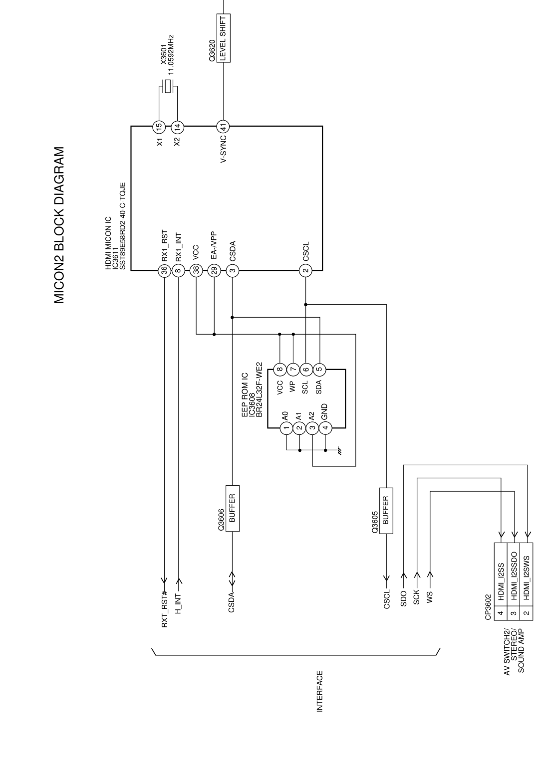 HP LC3260N manual MICON2 Block Diagram 