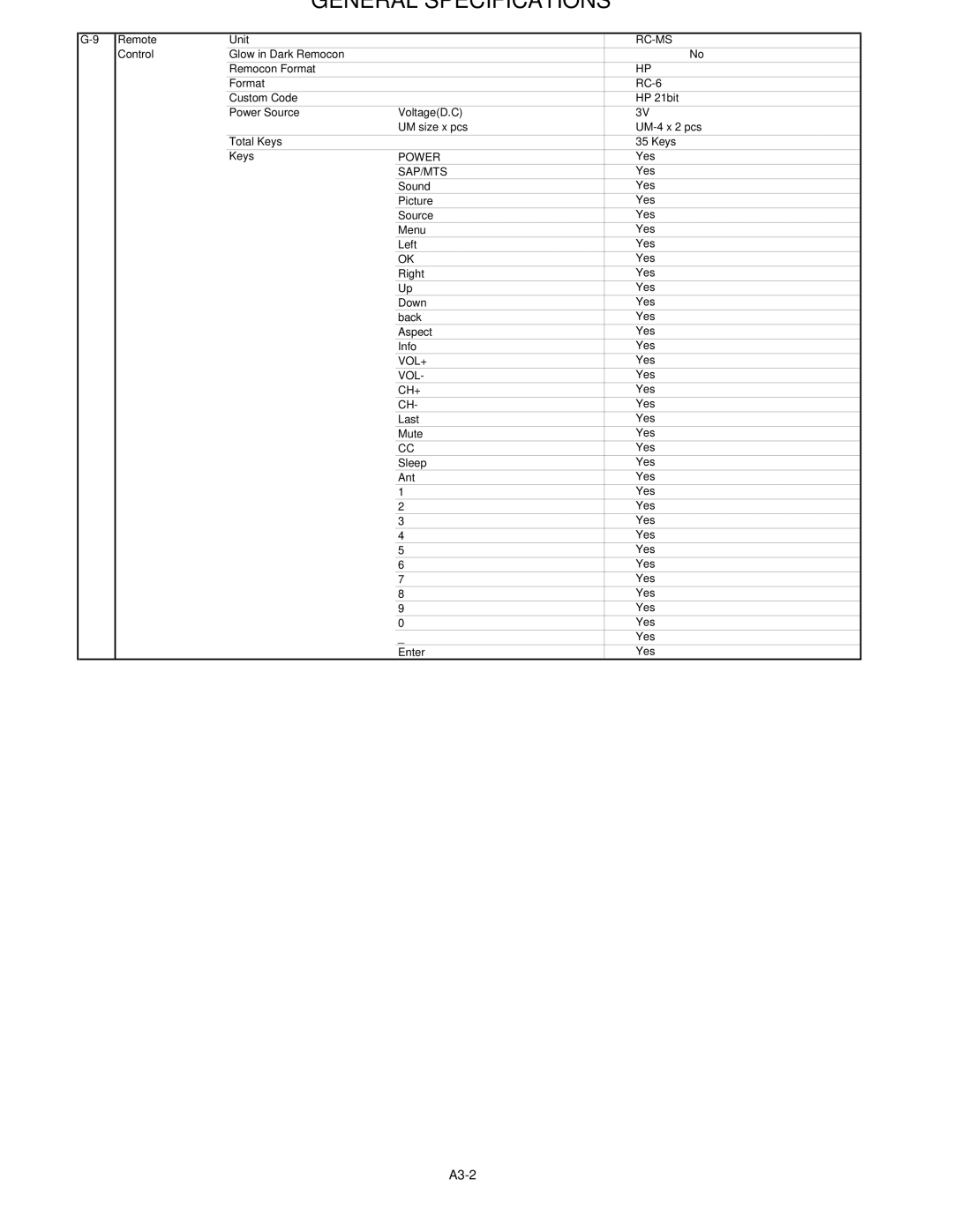 HP LC3260N manual A3-2 