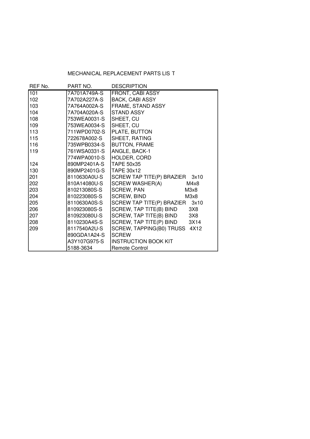 HP LC3260N manual Mechanical Replacement Parts List 