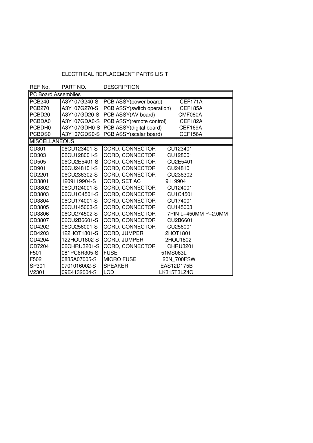 HP LC3260N manual Electrical Replacement Parts List 