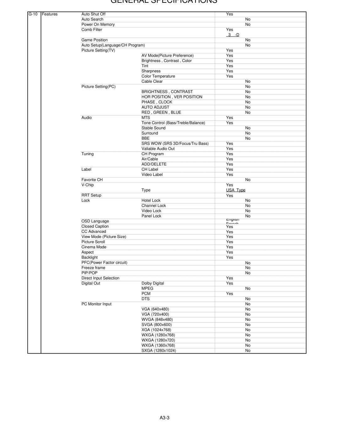 HP LC3260N manual A3-3 