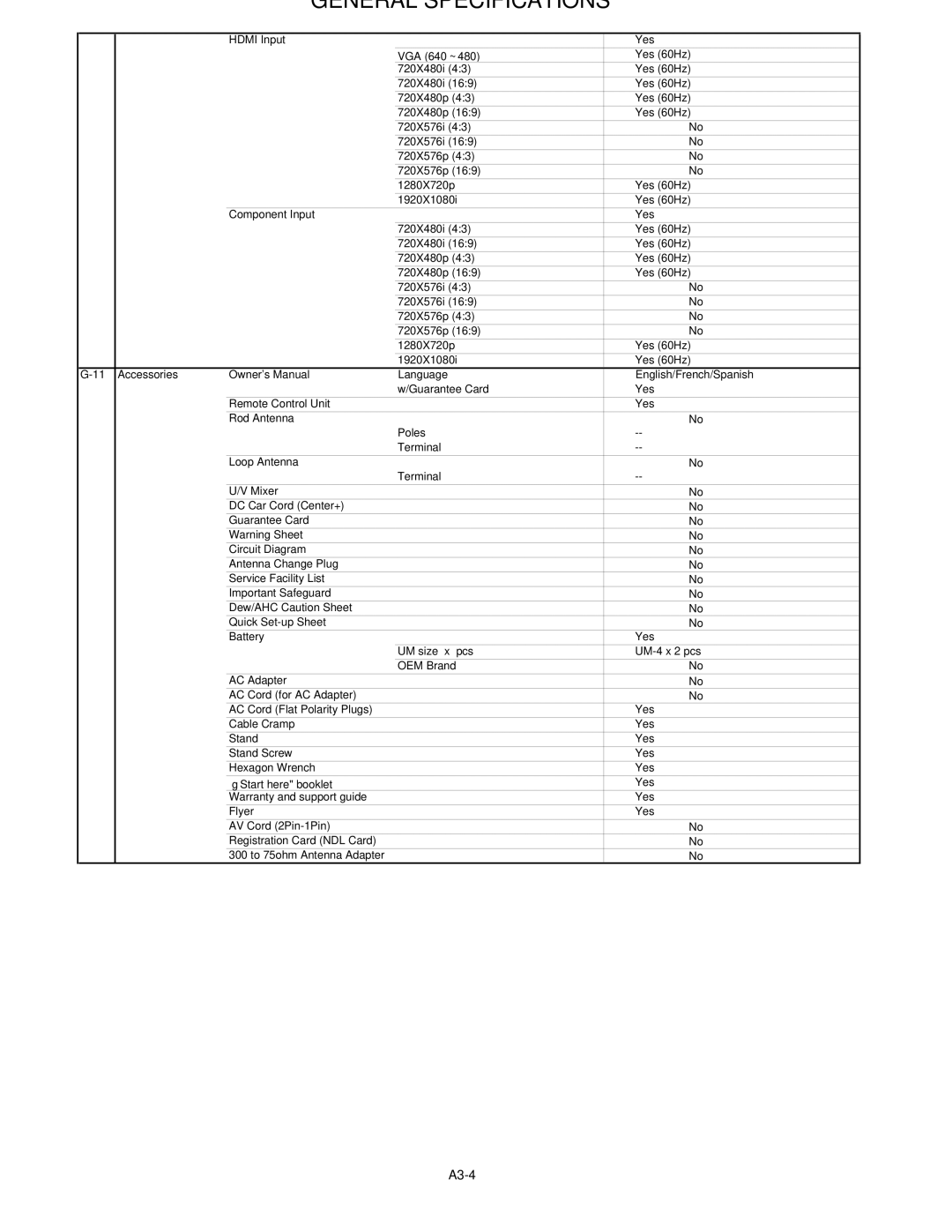 HP LC3260N manual A3-4 