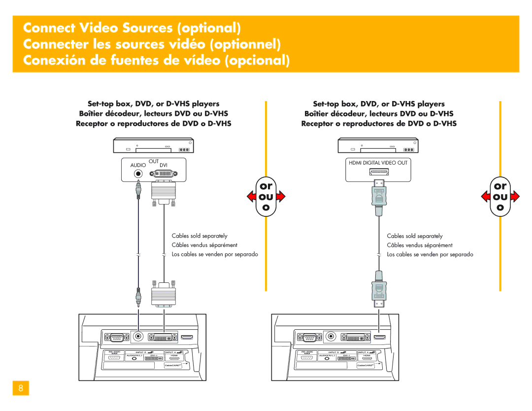 HP LC3700N manual Audio OUT DVI 