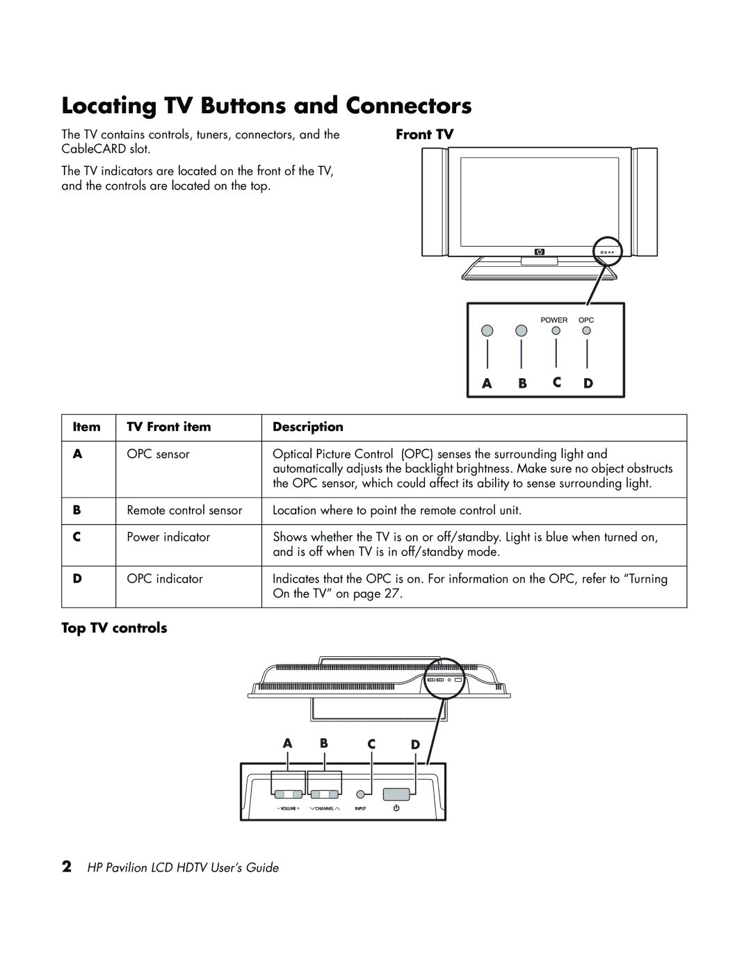 HP LC3700N manual Locating TV Buttons and Connectors, Front TV, Top TV controls, TV Front item Description, C D 