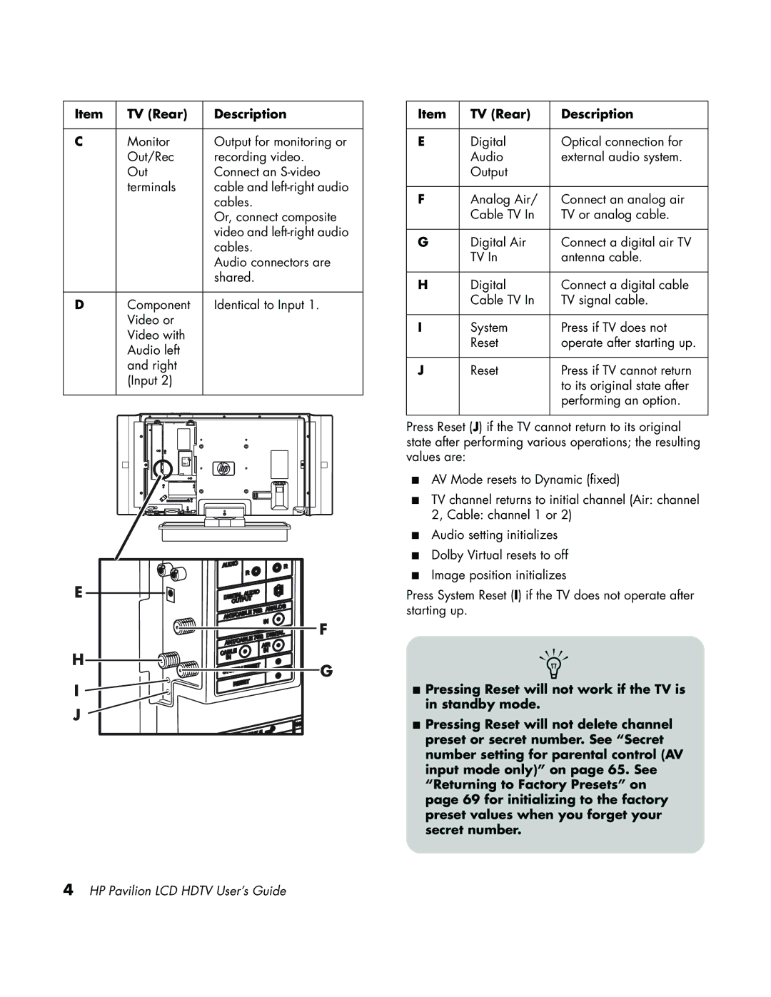 HP LC3700N manual TV Rear Description 