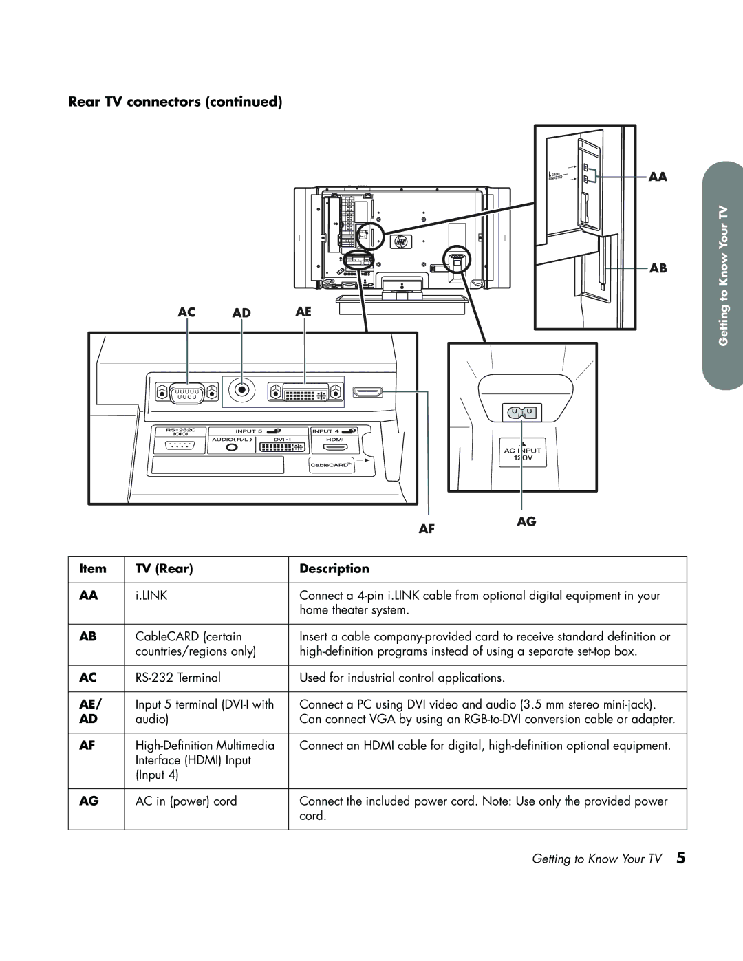 HP LC3700N manual Your TV 