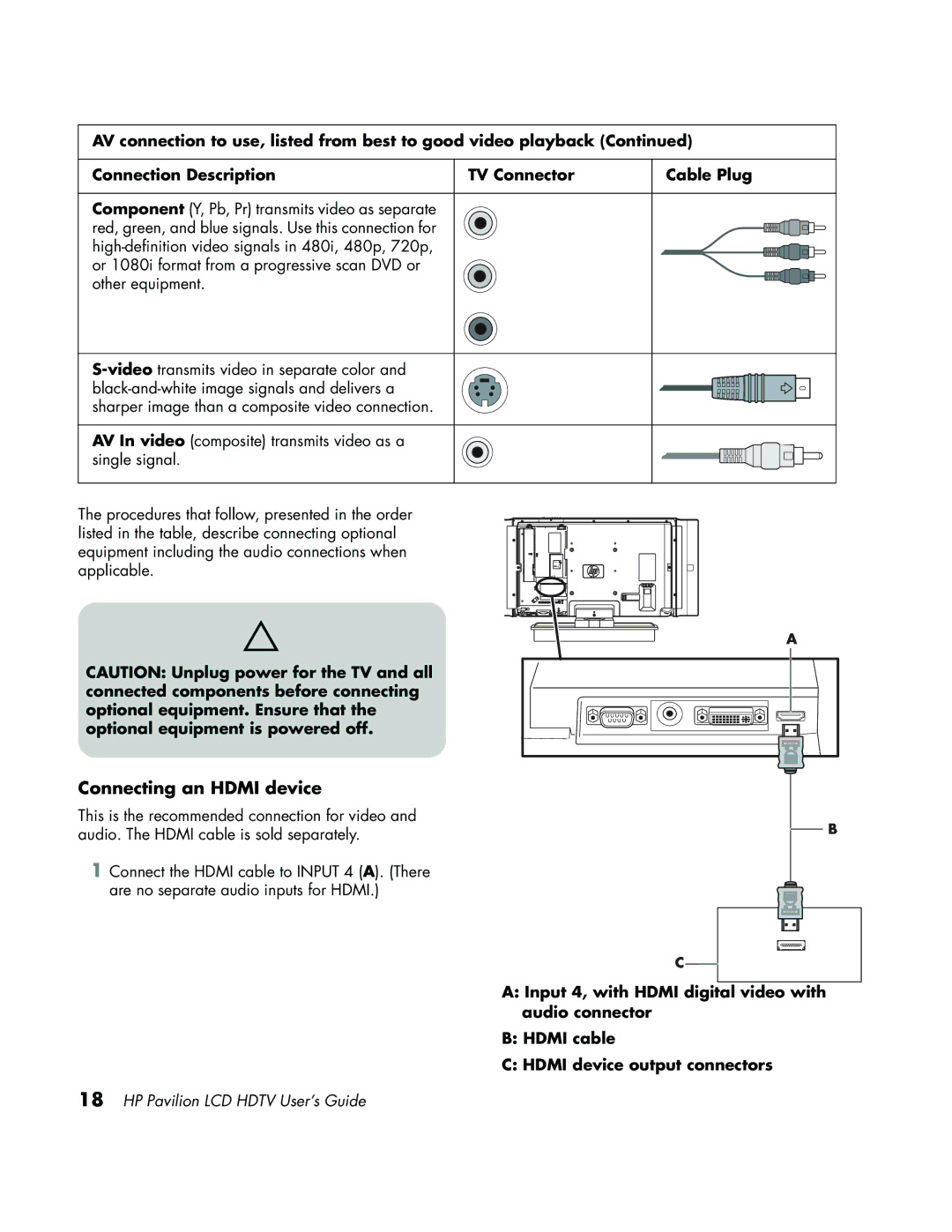 HP LC3700N manual Connecting an Hdmi device 