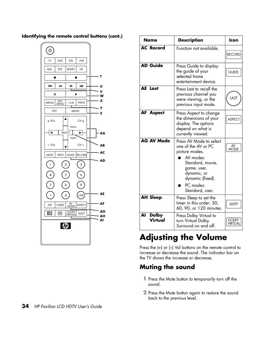 HP LC3700N manual Adjusting the Volume, Muting the sound 