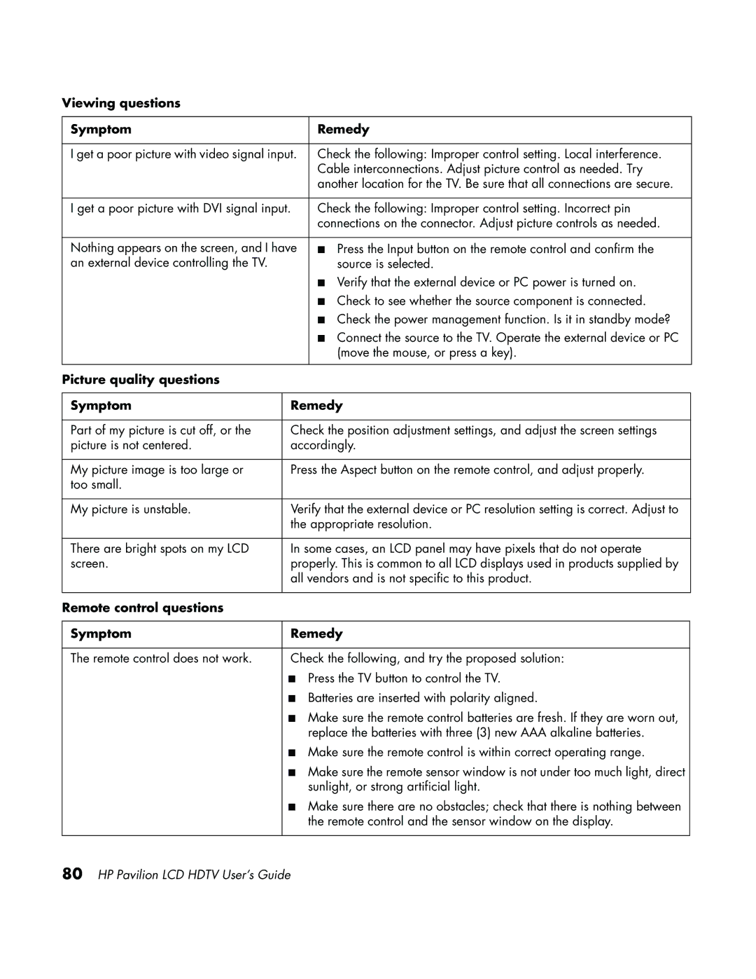 HP LC3700N manual Viewing questions Symptom Remedy, Picture quality questions Symptom Remedy 