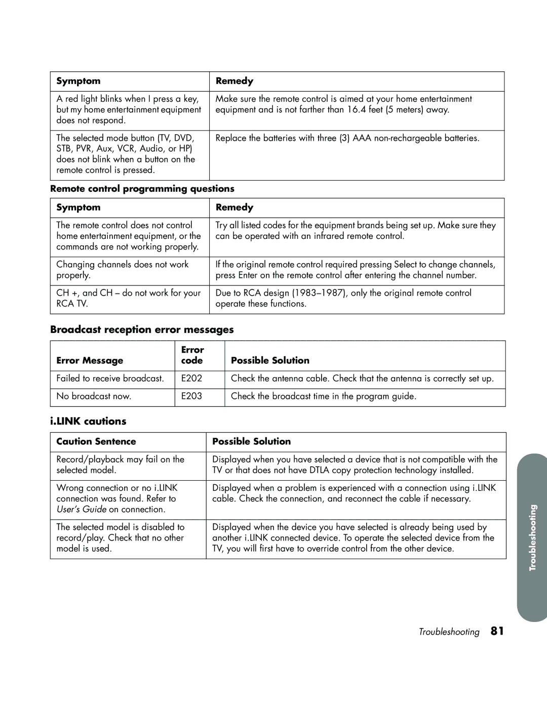 HP LC3700N manual Broadcast reception error messages, Link cautions, Symptom Remedy, Remote control programming questions 