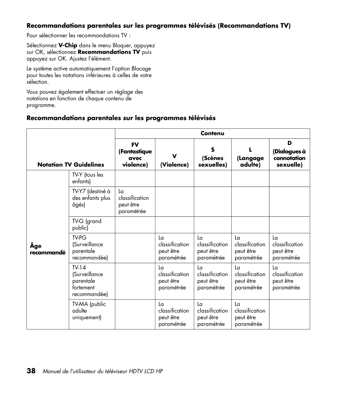 HP LC3760N manual Recommandations parentales sur les programmes télévisés, Recommandé 