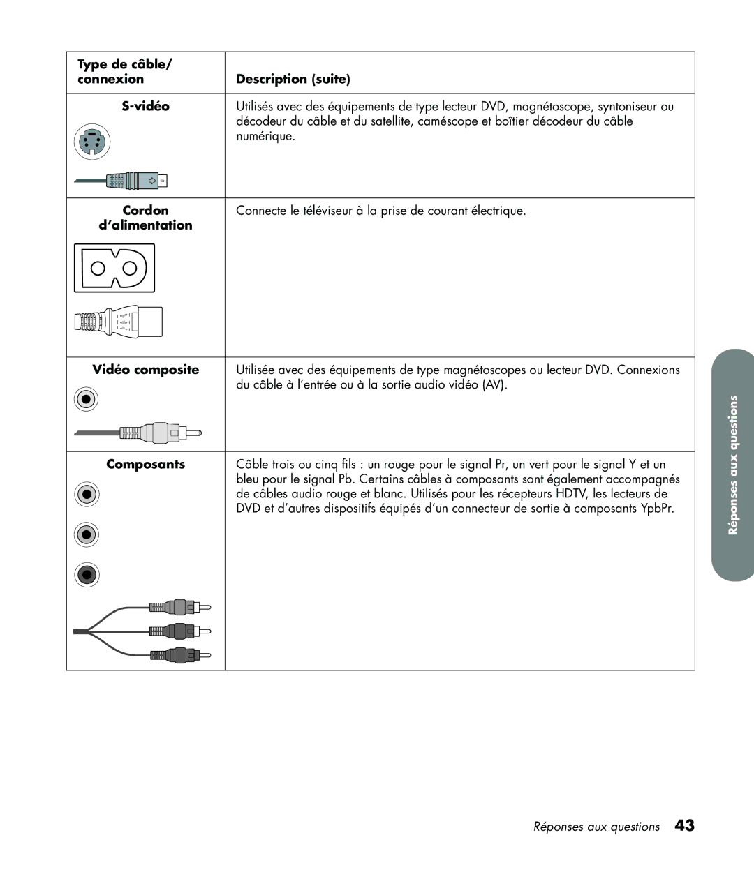 HP LC3760N manual Composants 