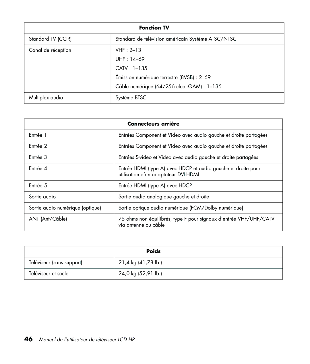 HP LC3760N manual Fonction TV, Connecteurs arrière, Poids 