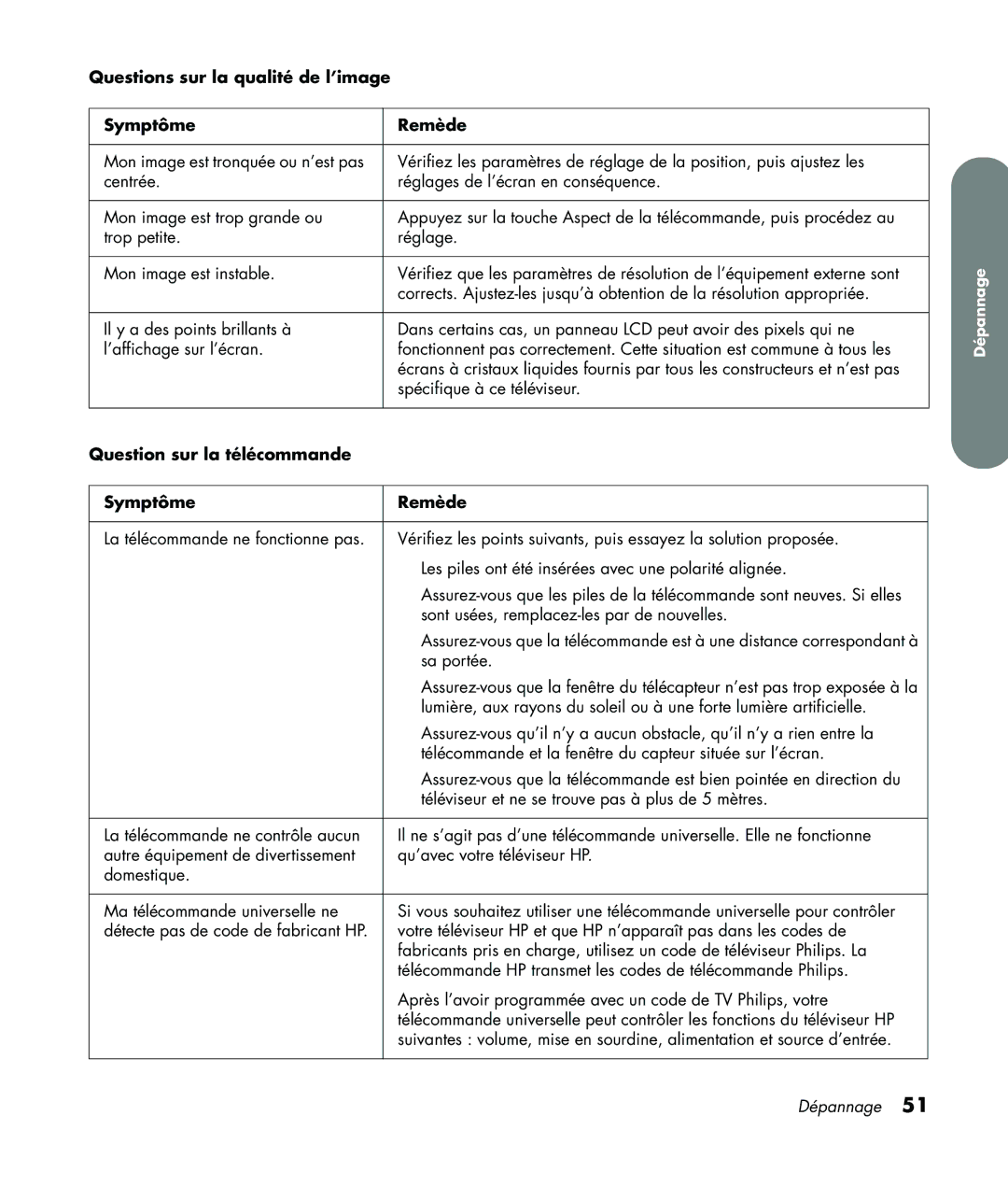 HP LC3760N manual Questions sur la qualité de l’image Symptôme Remède, Question sur la télécommande Symptôme Remède 