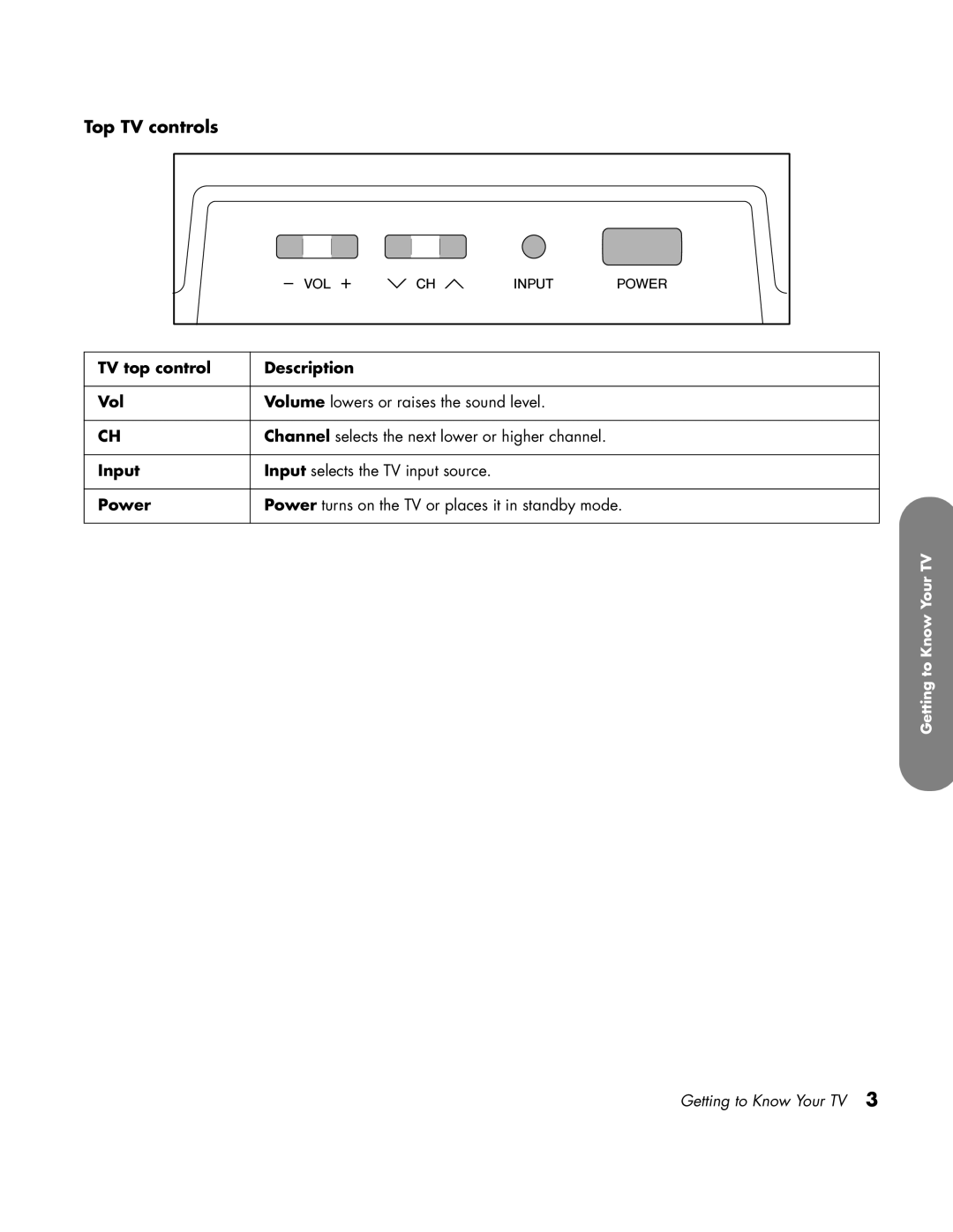 HP LC3760N manual Top TV controls 