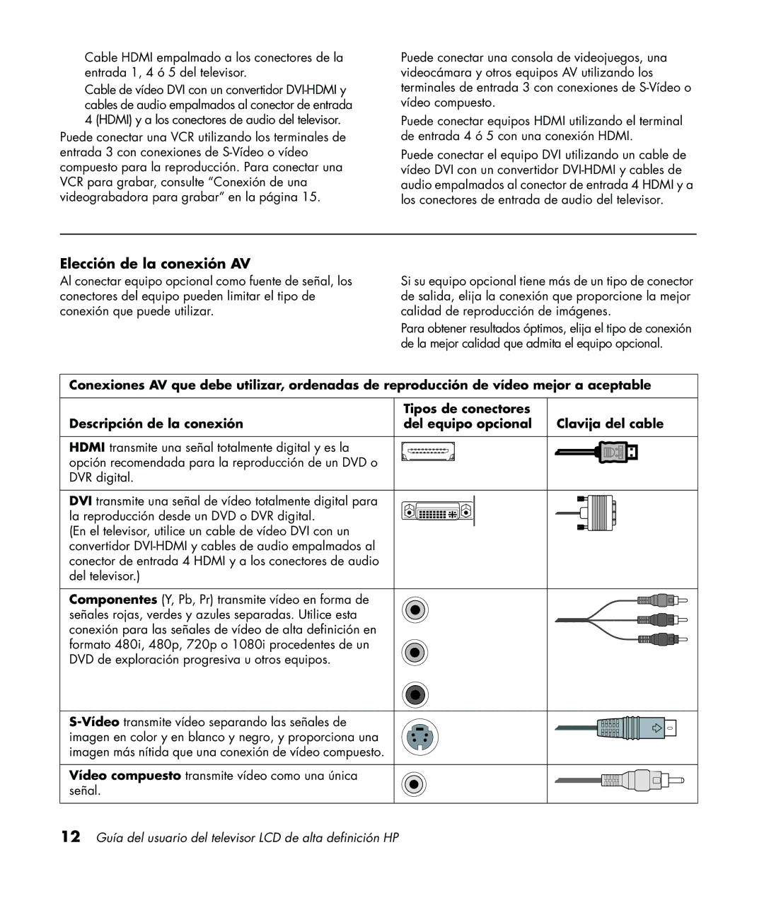 HP LC3760N manual Elección de la conexión AV, 12 Guía del usuario del televisor LCD de alta definición HP 