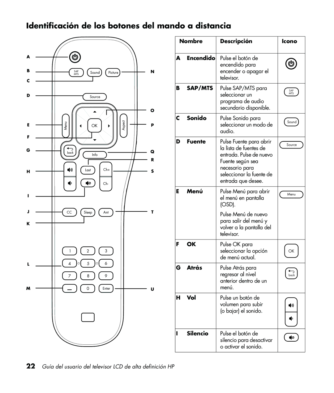 HP LC3760N manual Identificación de los botones del mando a distancia 