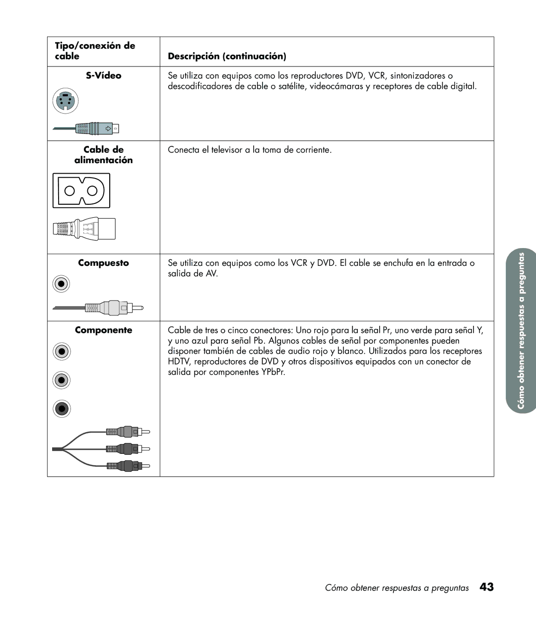 HP LC3760N manual Componente 