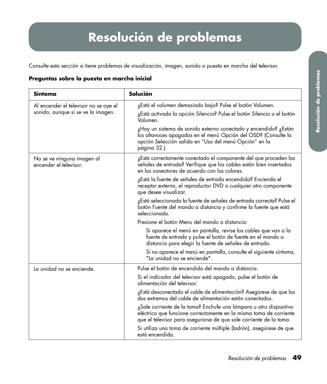 HP LC3760N manual Resolución de problemas, Preguntas sobre la puesta en marcha inicial Síntoma Solución 