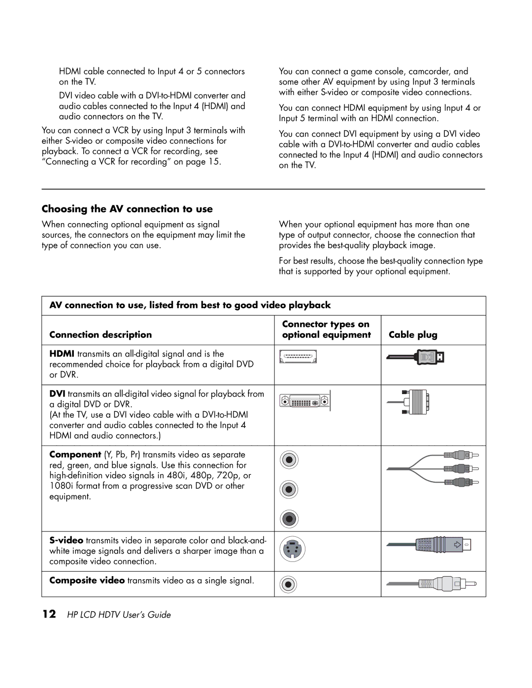 HP LC3760N manual Choosing the AV connection to use 