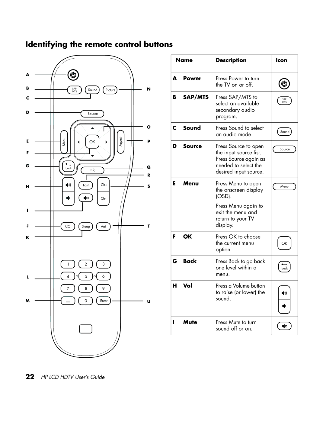 HP LC3760N manual Identifying the remote control buttons 