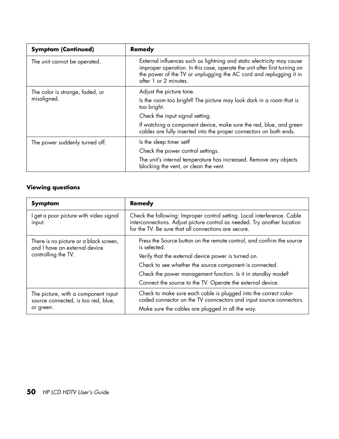 HP LC3760N manual Viewing questions Symptom Remedy 