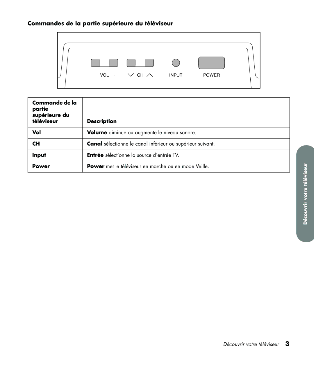 HP LC3760N Commandes de la partie supérieure du téléviseur, Power Power met le téléviseur en marche ou en mode Veille 