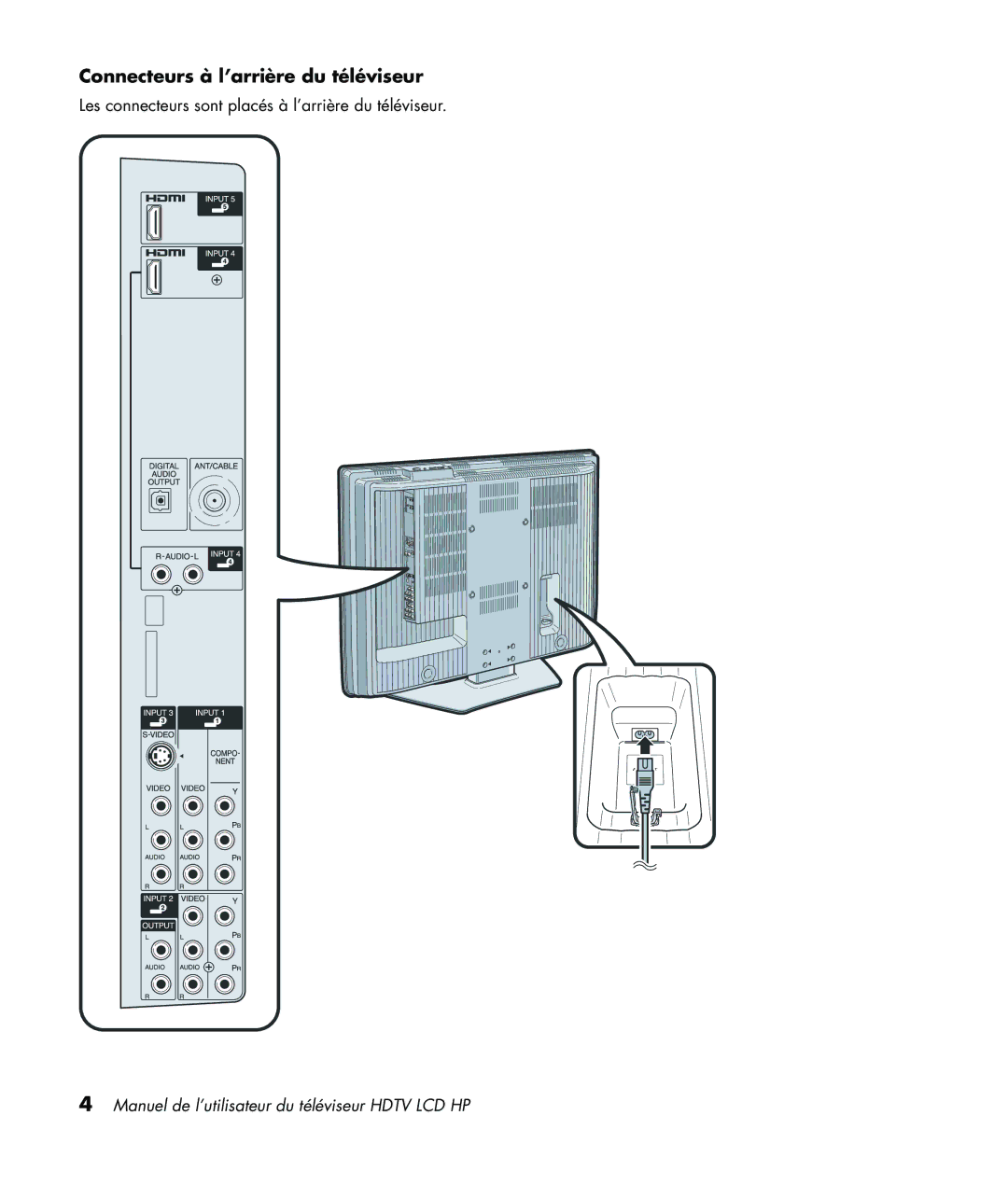 HP LC3760N manual Connecteurs à l’arrière du téléviseur 