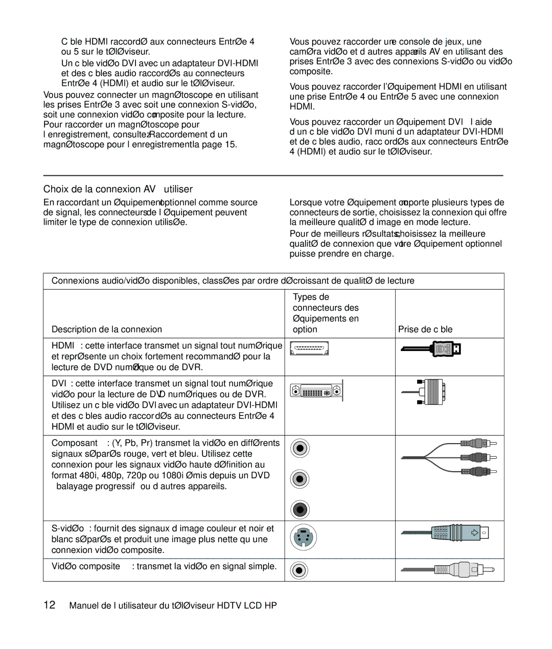 HP LC3760N manual Choix de la connexion AV à utiliser 