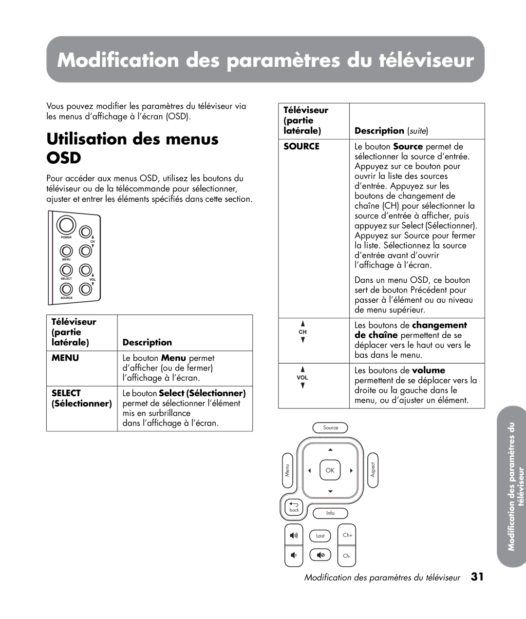 HP LC3272N 32 inch, LC3772N 37 inch, LC4276N 42 inch manual Modification des paramètres du téléviseur, Utilisation des menus 