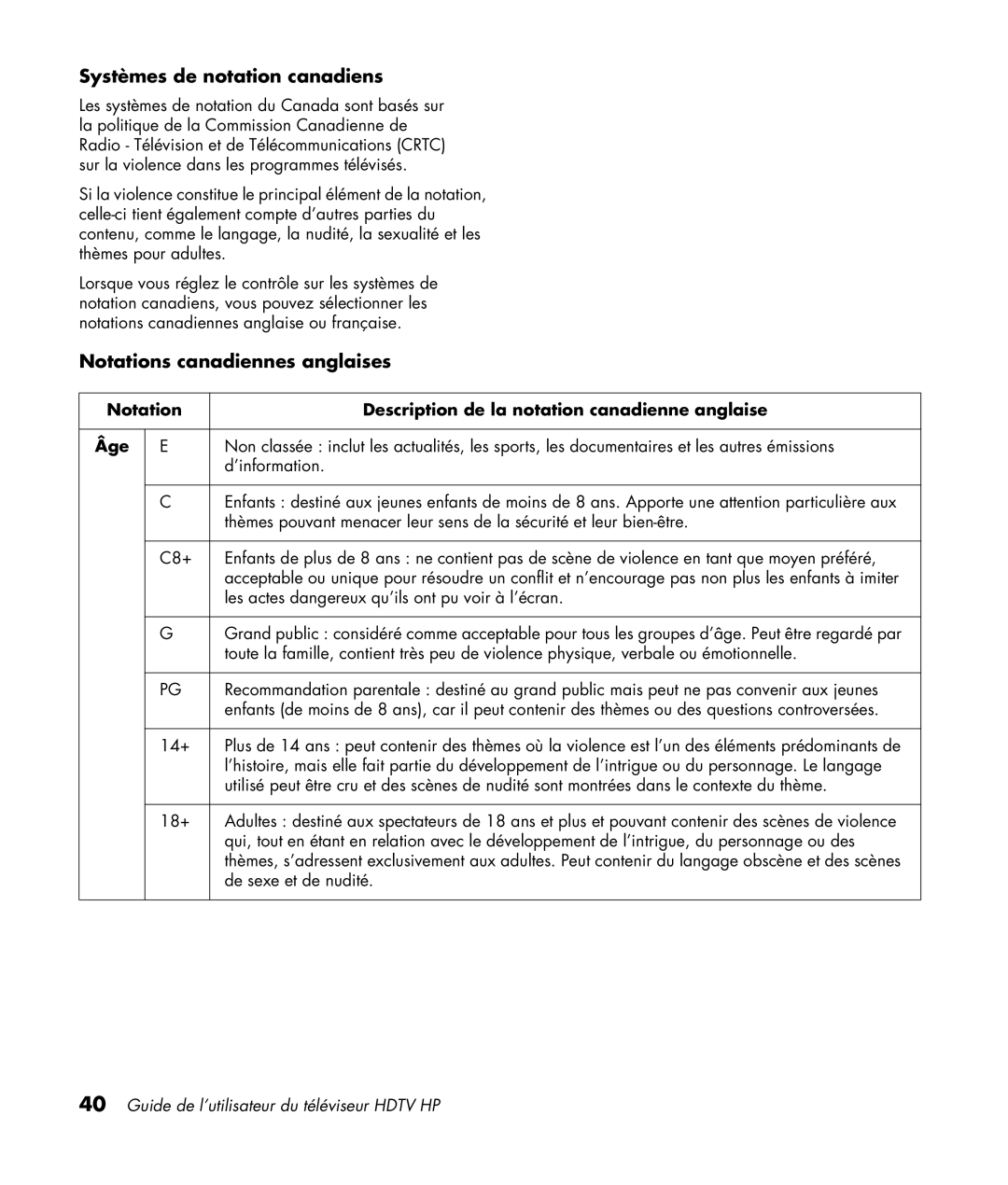 HP LC4276N 42 inch, LC3772N 37 inch, LC3272N 32 inch manual Systèmes de notation canadiens, Notations canadiennes anglaises 