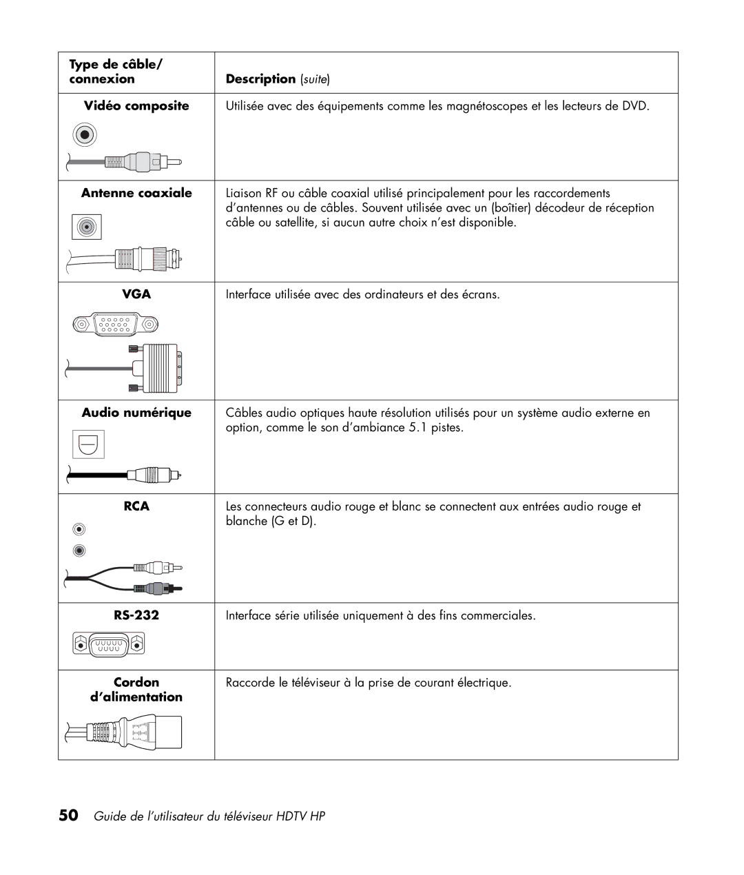 HP LC3772N 37 inch, LC3272N 32 inch, LC4276N 42 inch, LC4776N 47 inch manual Audio numérique, Cordon ’alimentation 