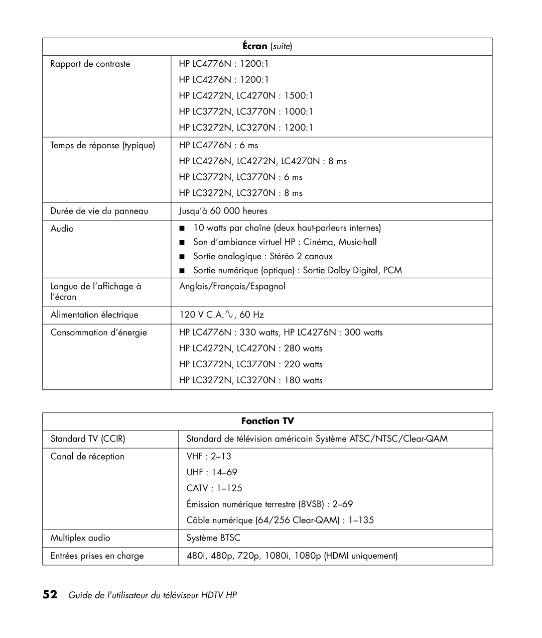 HP LC4276N 42 inch, LC3772N 37 inch, LC3272N 32 inch, LC4776N 47 inch manual Écran suite, Fonction TV 