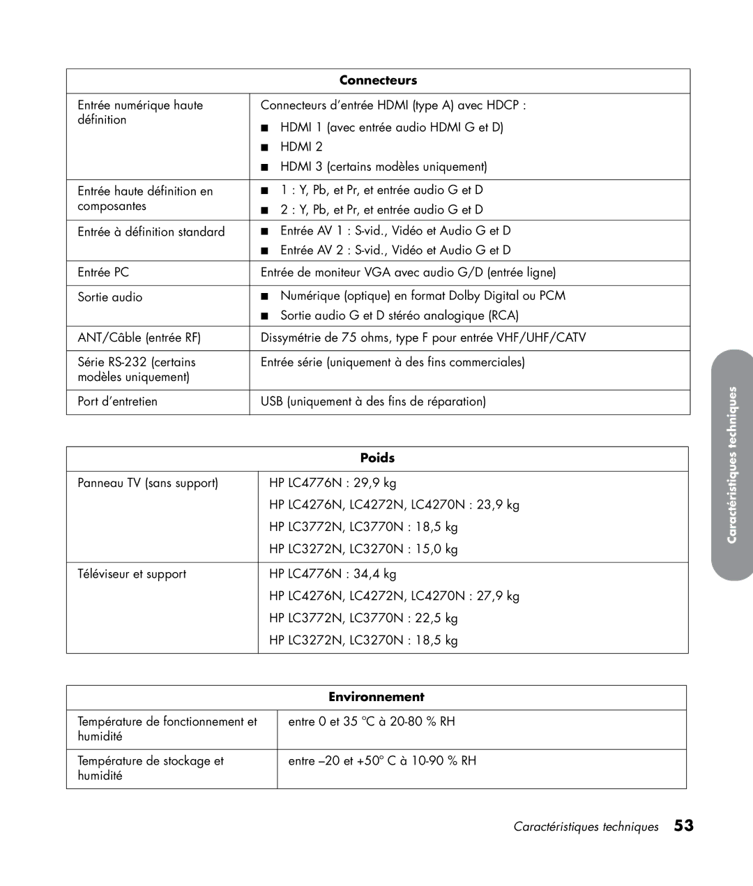 HP LC4776N 47 inch, LC3772N 37 inch, LC3272N 32 inch, LC4276N 42 inch manual Connecteurs, Poids, Environnement 