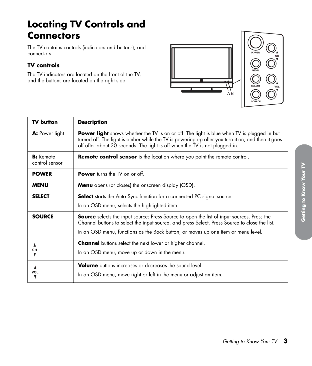 HP LC3272N 32 inch, LC3772N 37 inch, LC4276N 42 inch Locating TV Controls Connectors, TV controls, TV button Description 