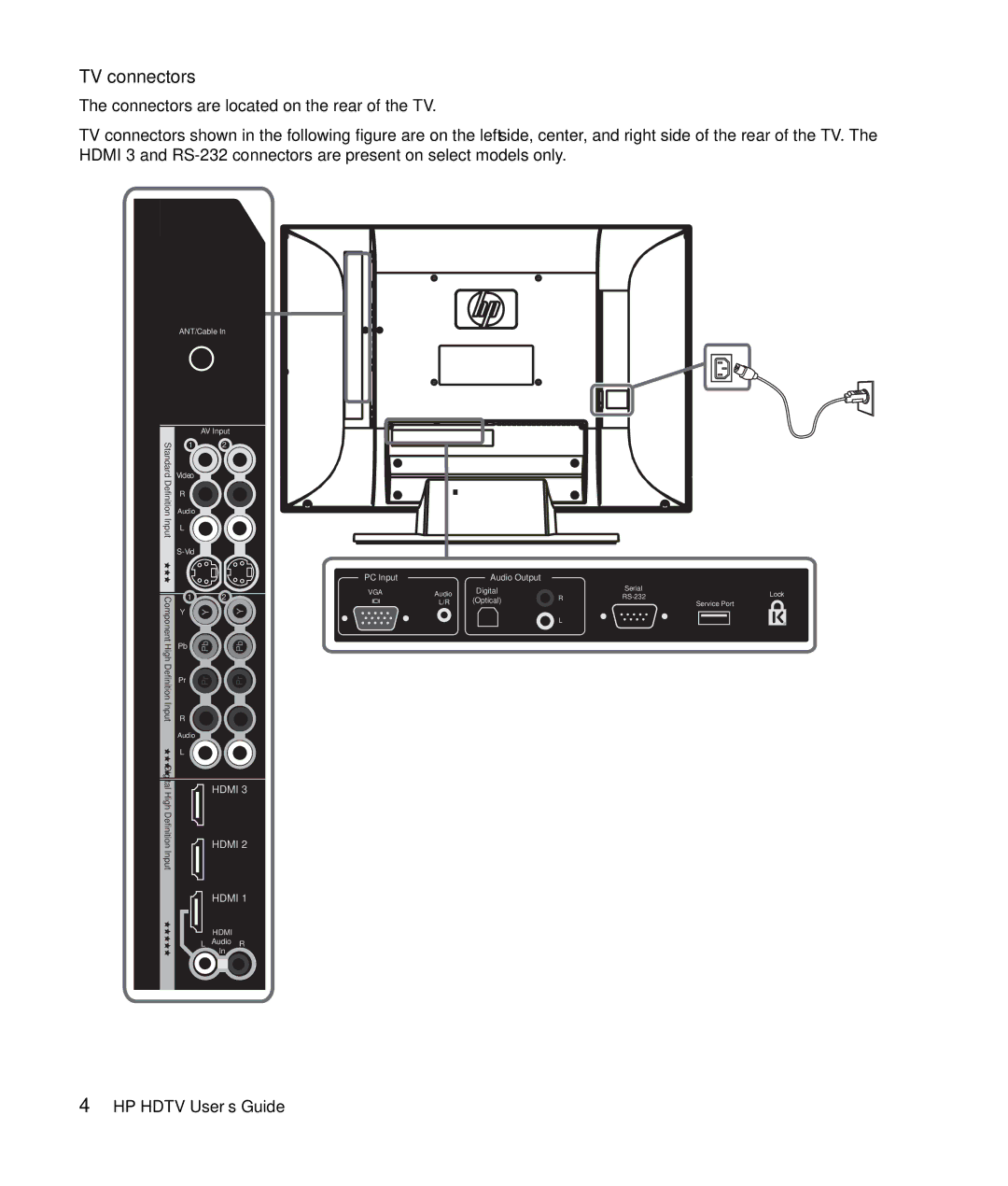 HP LC4276N 42 inch, LC3772N 37 inch, LC3272N 32 inch, LC4776N 47 inch manual TV connectors 