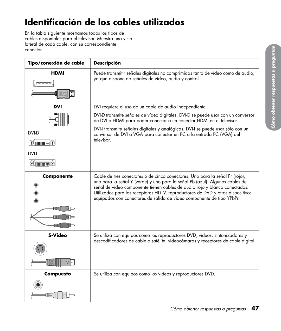 HP LC3272N 32 inch Identificación de los cables utilizados, Tipo/conexión de cable Descripción, Componente, Compuesto 