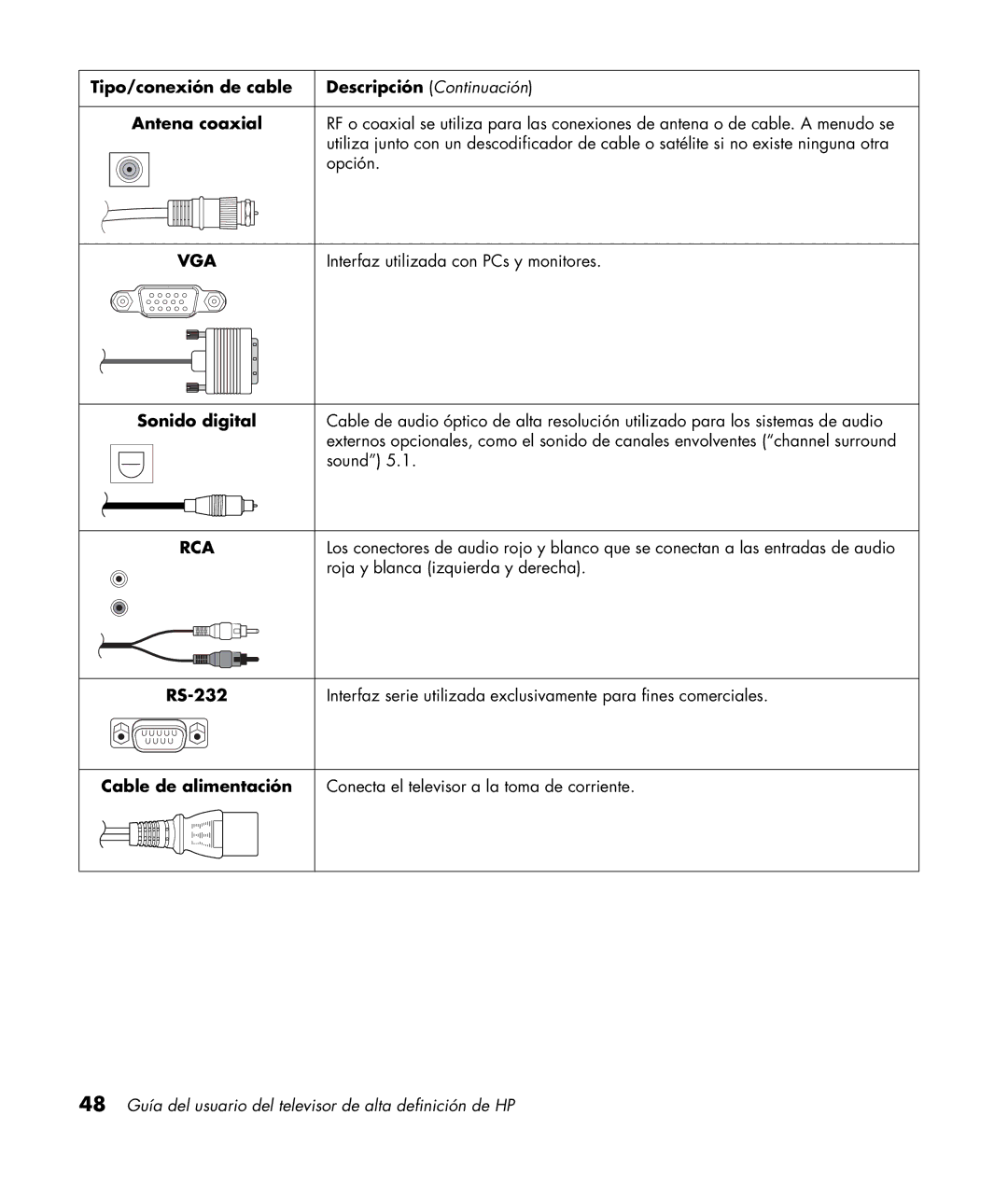 HP LC4276N 42 inch manual Sonido digital, Cable de alimentación, 48 Guía del usuario del televisor de alta definición de HP 