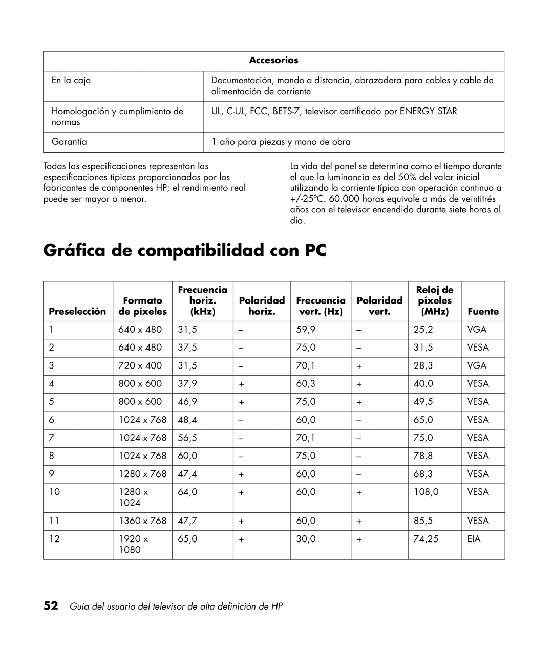 HP LC4276N 42 inch, LC3772N 37 inch, LC3272N 32 inch, LC4776N 47 inch manual Gráfica de compatibilidad con PC, Accesorios 