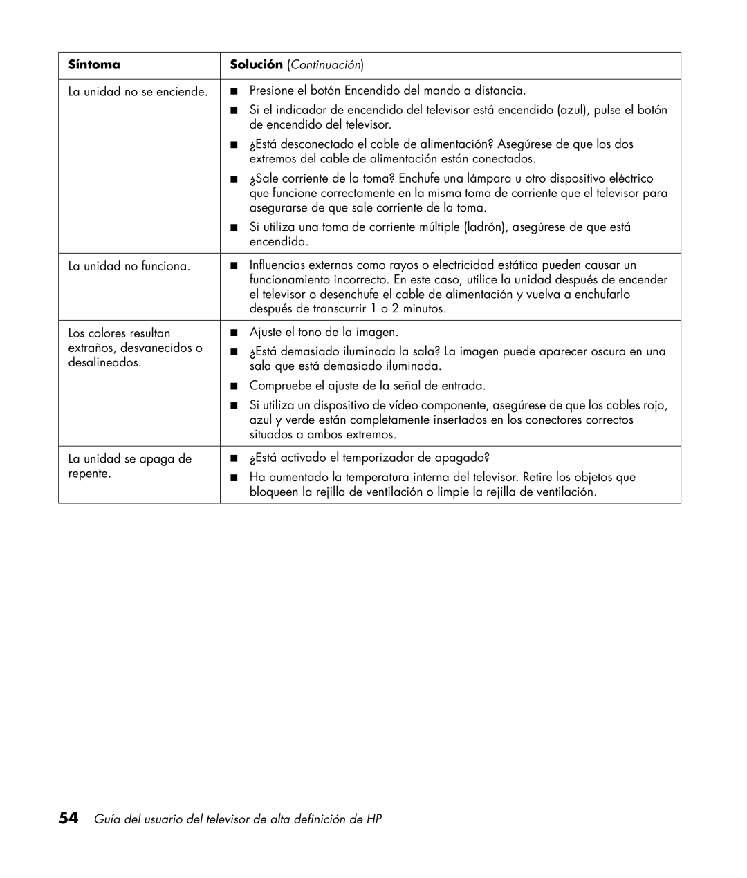 HP LC3772N 37 inch manual Síntoma, Solución Continuación, 54 Guía del usuario del televisor de alta definición de HP 