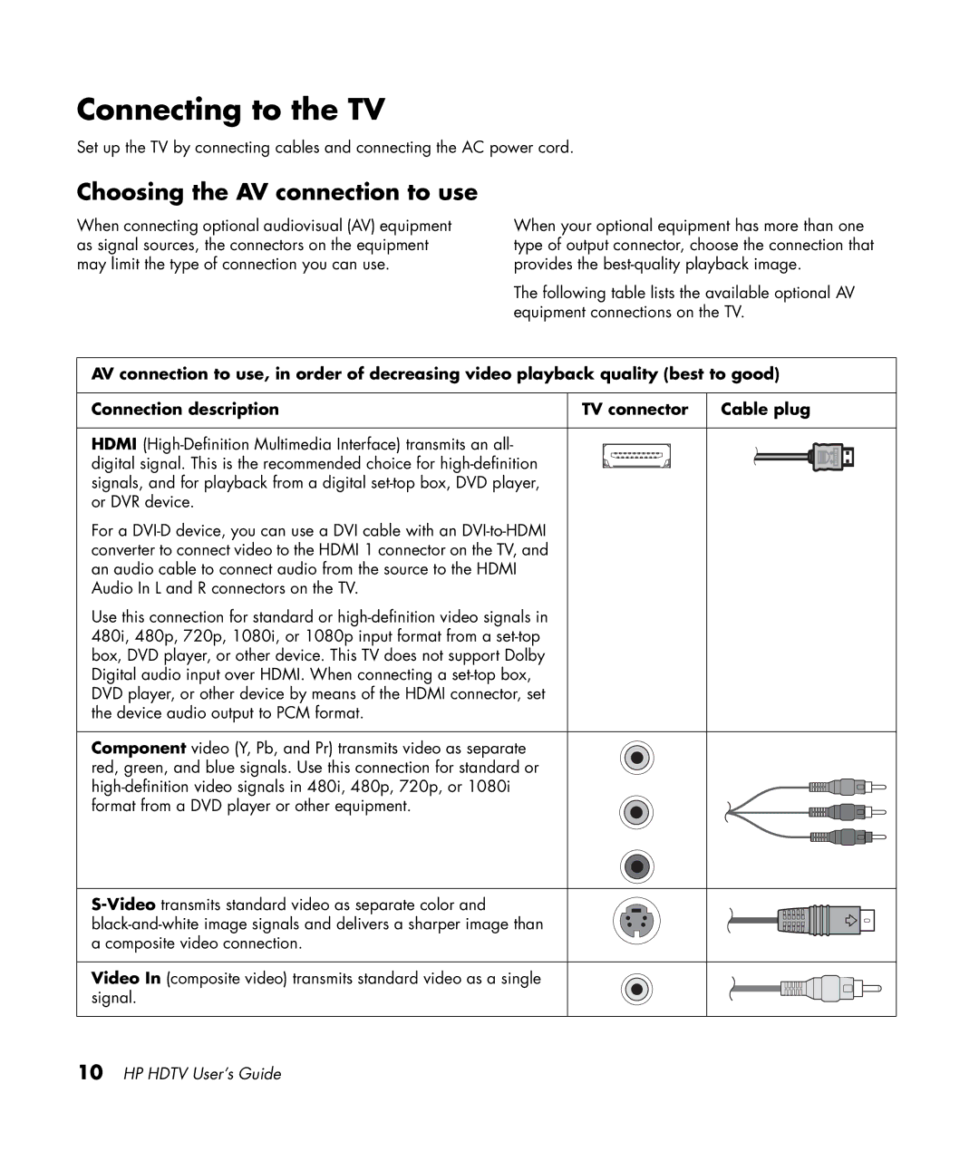 HP LC3772N 37 inch, LC3272N 32 inch, LC4276N 42 inch manual Connecting to the TV, Choosing the AV connection to use 