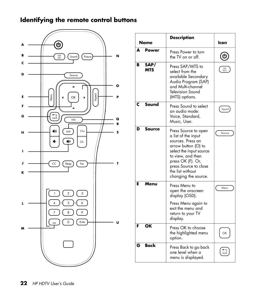 HP LC3772N 37 inch, LC3272N 32 inch, LC4276N 42 inch, LC4776N 47 inch manual Identifying the remote control buttons 