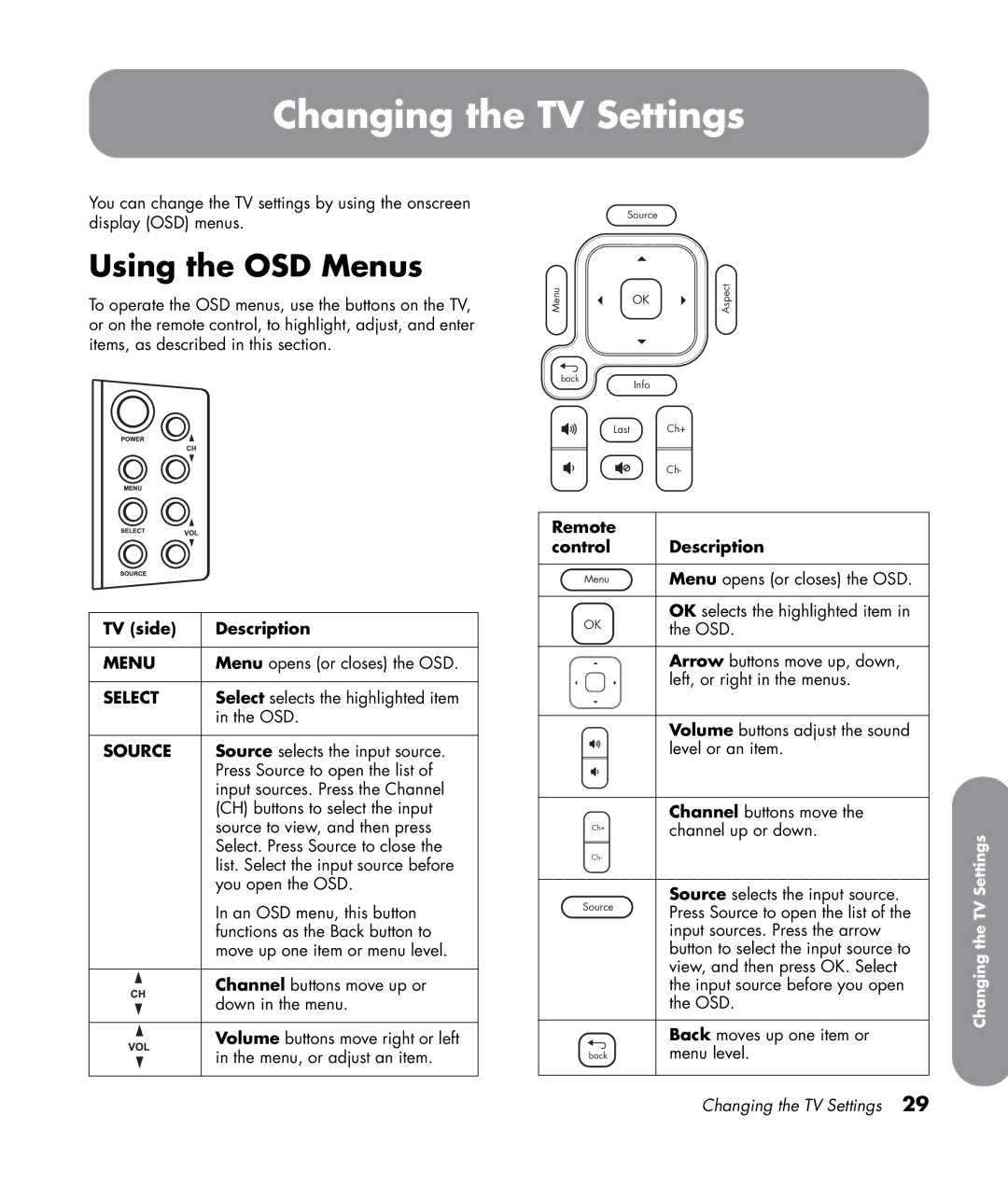 HP LC4776N 47 inch manual Changing the TV Settings, Using the OSD Menus, TV side Description, Remote Control Description 