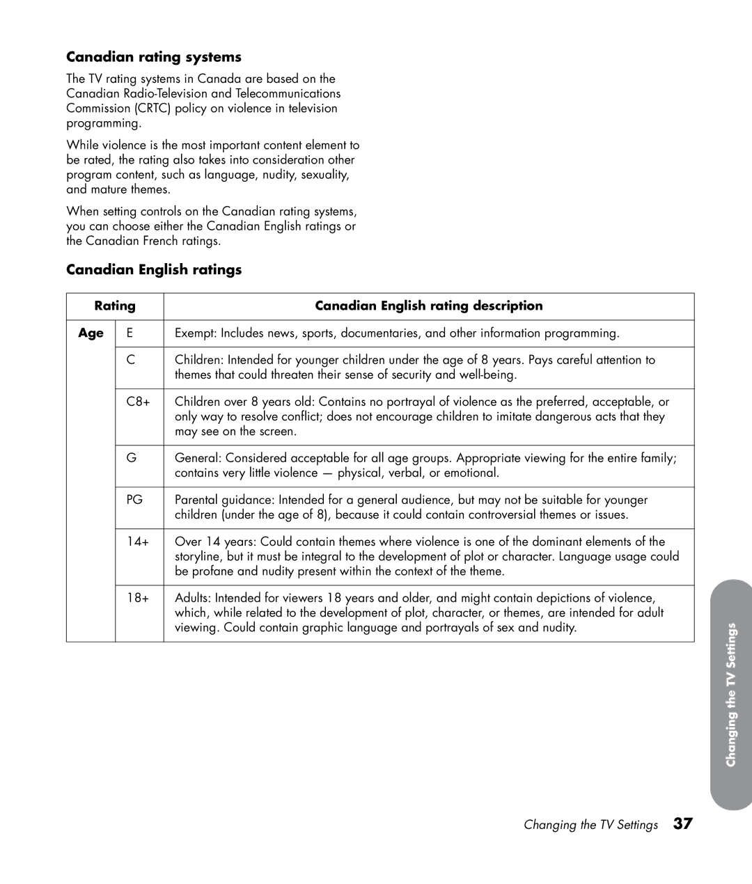 HP LC4776N 47 inch manual Canadian rating systems, Canadian English ratings, Rating Canadian English rating description Age 