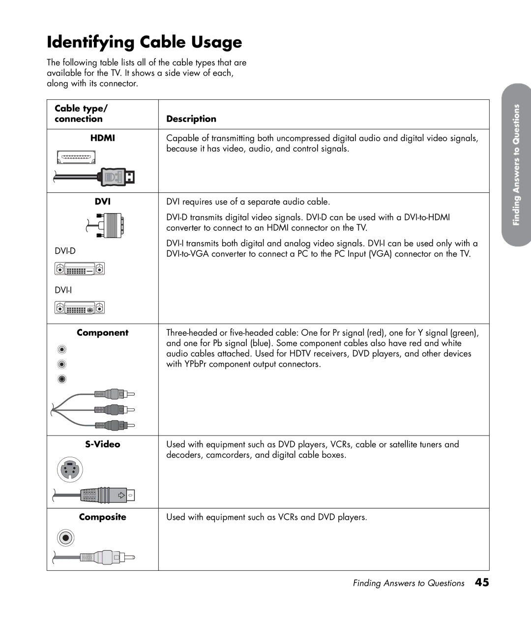 HP LC4776N 47 inch, LC3772N 37 inch, LC3272N 32 inch, LC4276N 42 inch manual Identifying Cable Usage 