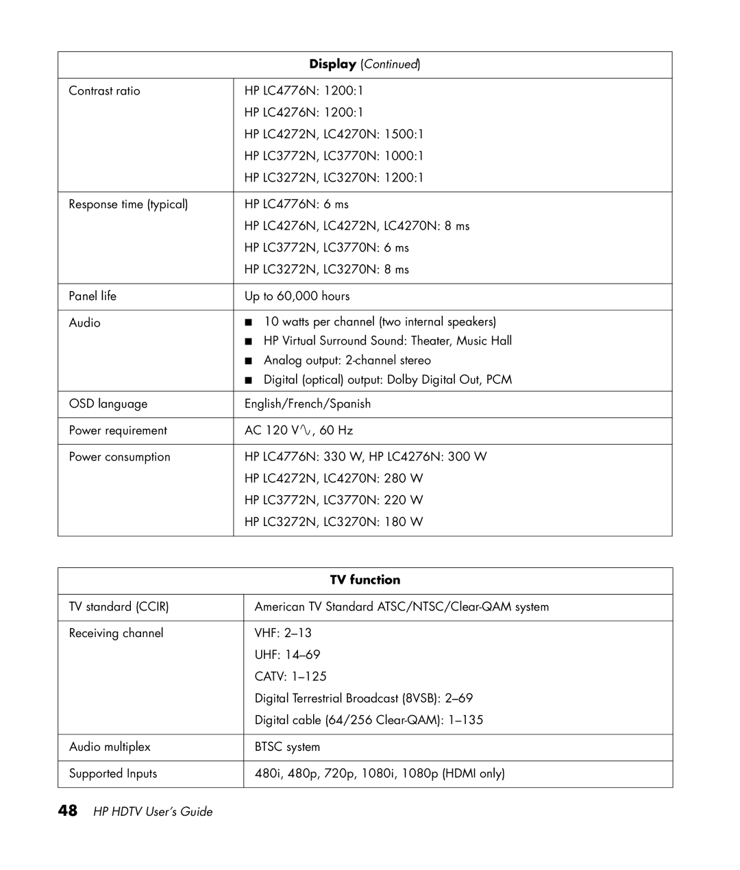 HP LC4276N 42 inch, LC3772N 37 inch, LC3272N 32 inch, LC4776N 47 inch manual Display, TV function 