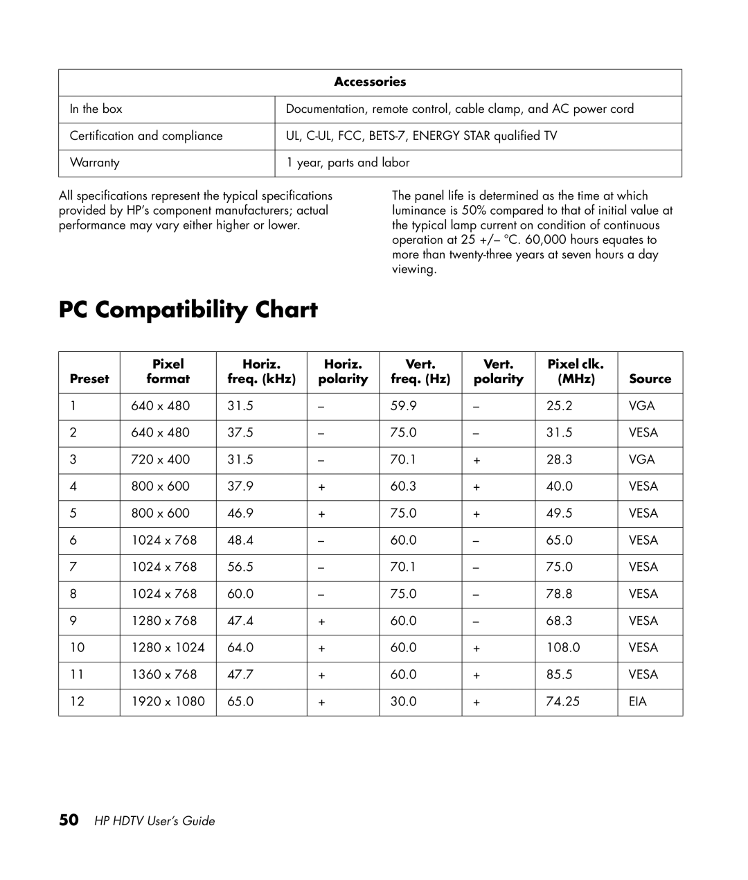 HP LC3772N 37 inch, LC3272N 32 inch, LC4276N 42 inch, LC4776N 47 inch manual PC Compatibility Chart, Accessories 