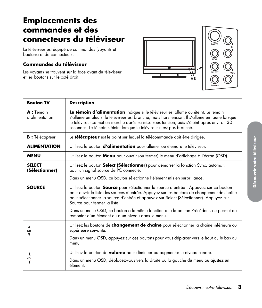 HP LC3272N 32 inch Emplacements des commandes et des connecteurs du téléviseur, Commandes du téléviseur, Sélectionner 